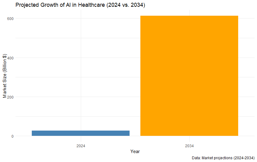 projected-growth-of-ai-in-healthcare-2024-2034